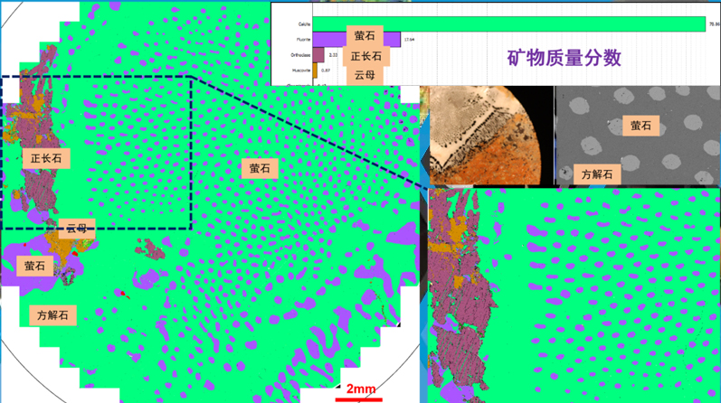TIMA 矿物相分析